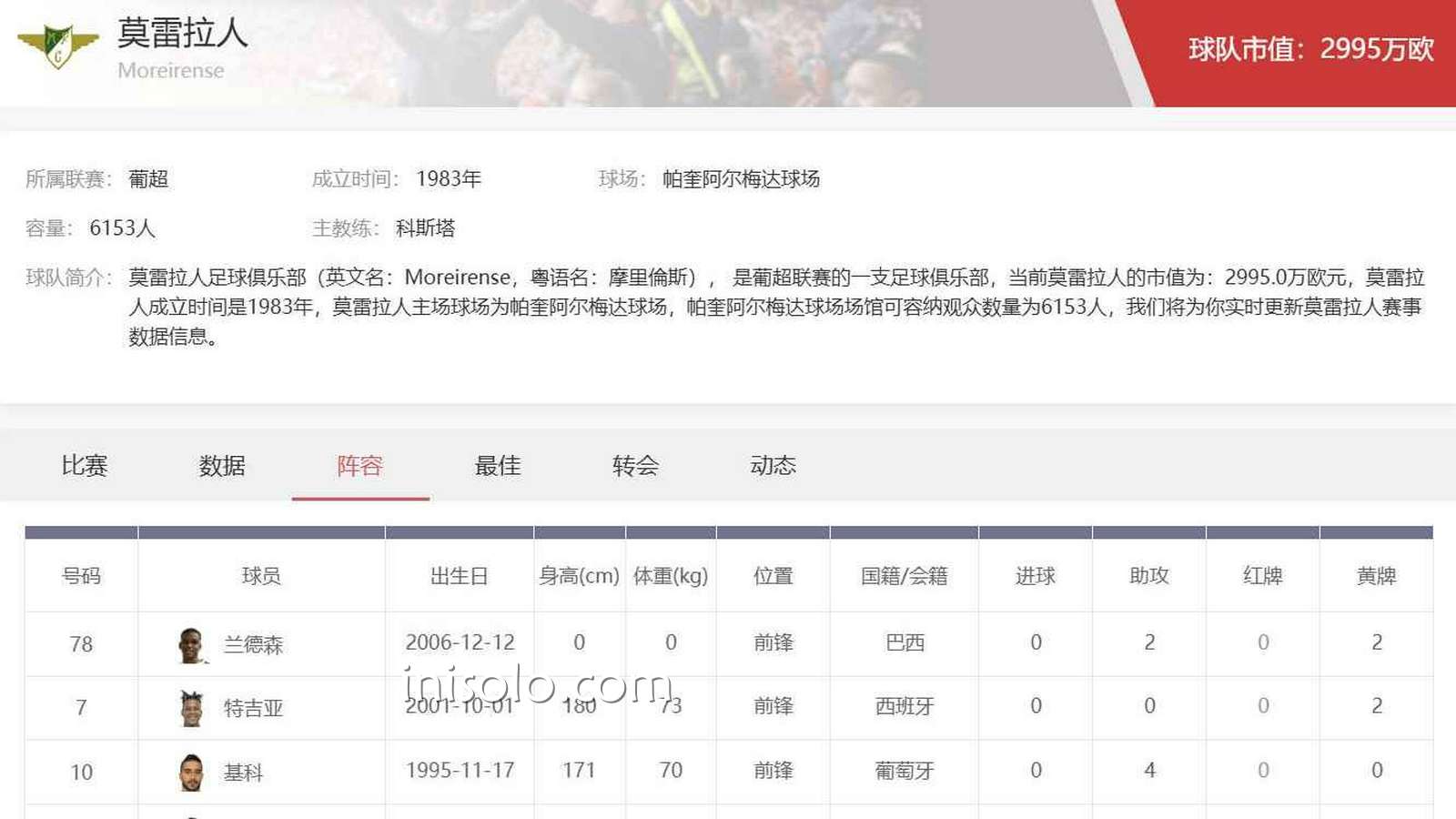 乐动体育官网葡超观察:莫雷拉人阵容与投注思路全解析