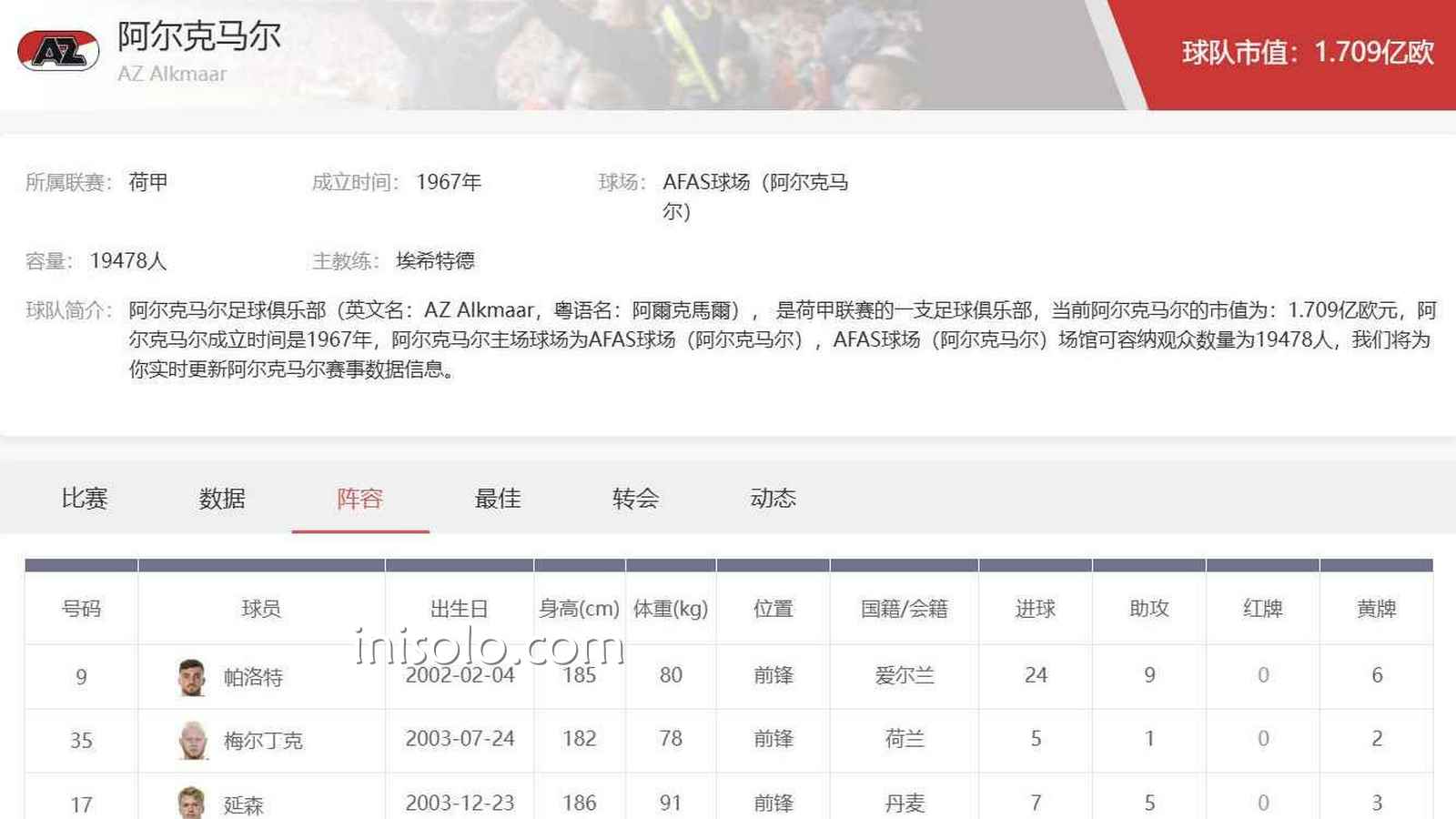 乐动体育荷甲投注攻略:阿尔克马尔足球俱乐部全解析