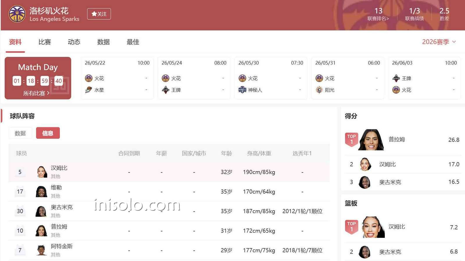 乐动体育深度聊球:洛杉矶火花的盘口为什么这么难猜